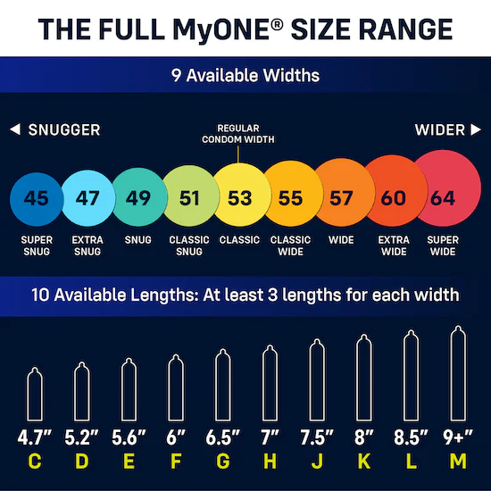 MyONE® Quick Sample Kit 3-pack - Image 8